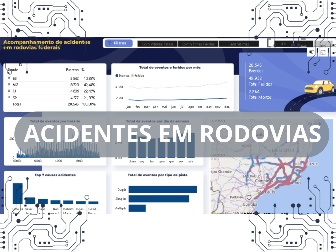 Thumbnail do projeto Análise de Acidentes em Rodovias Federais
