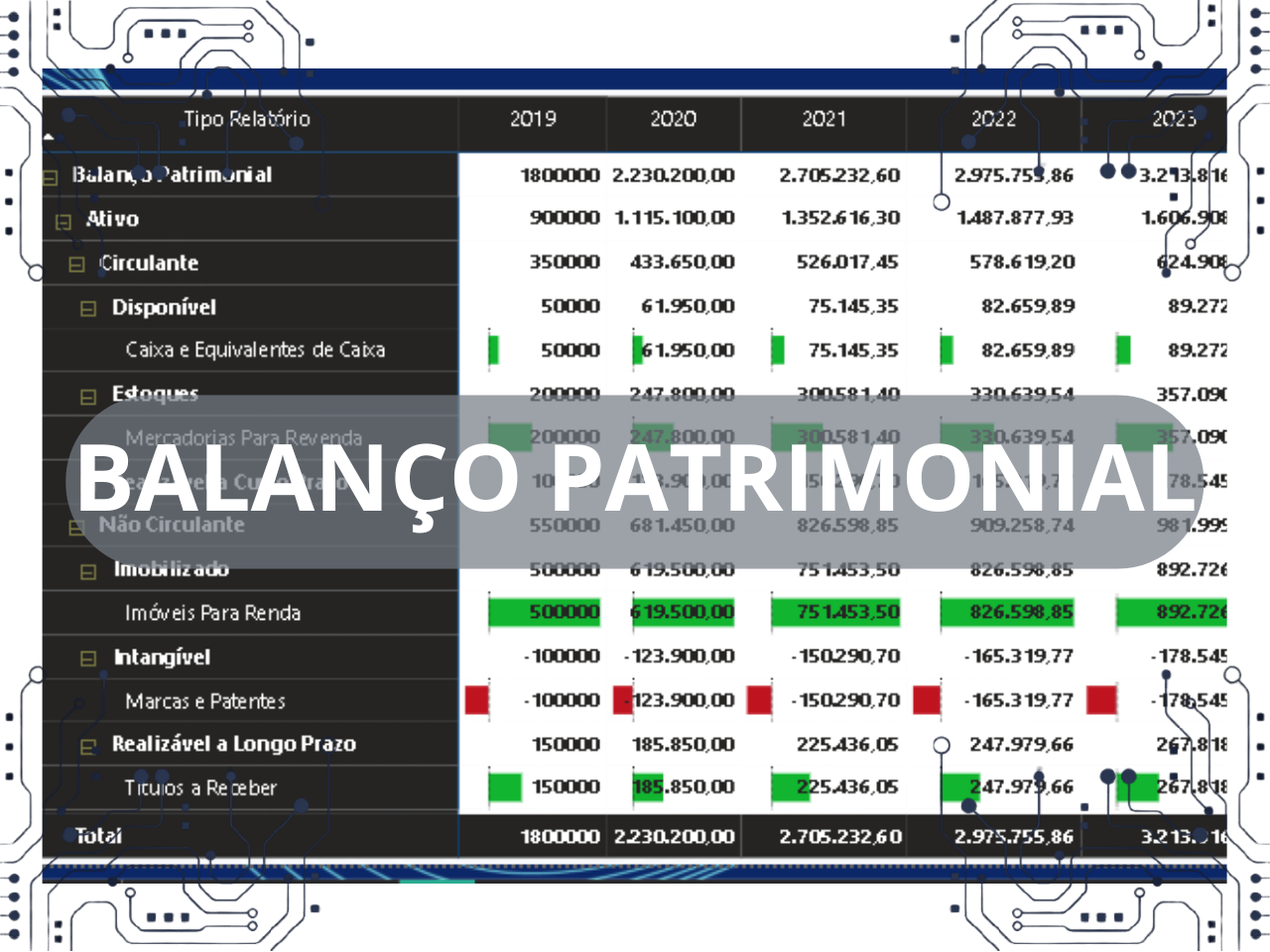 Thumbnail do projeto Dashboard de Balanço Patrimonial
