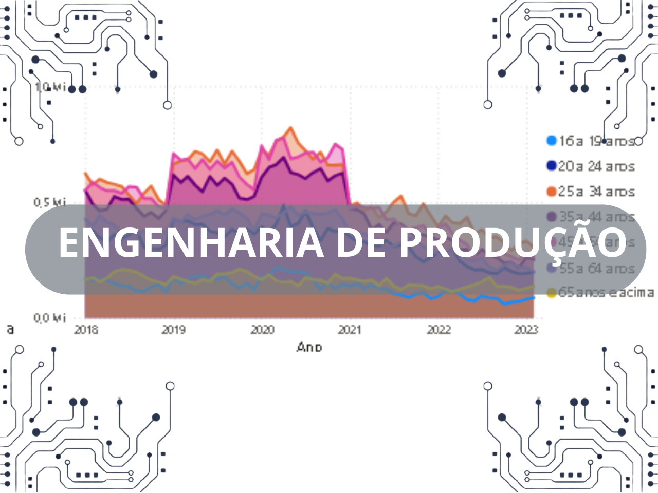 Thumbnail do projeto Dashboard de Engenharia de Produção