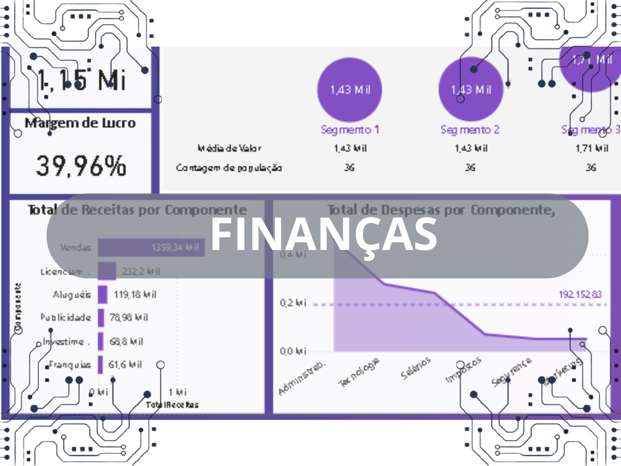 Thumbnail do projeto Dashboard de Análise Financeira