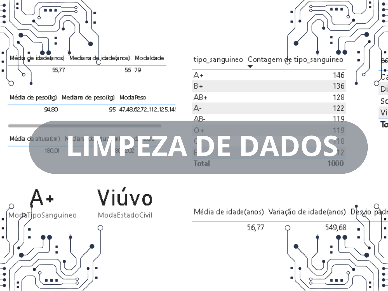 Thumbnail do projeto Dashboard de Limpeza de dados