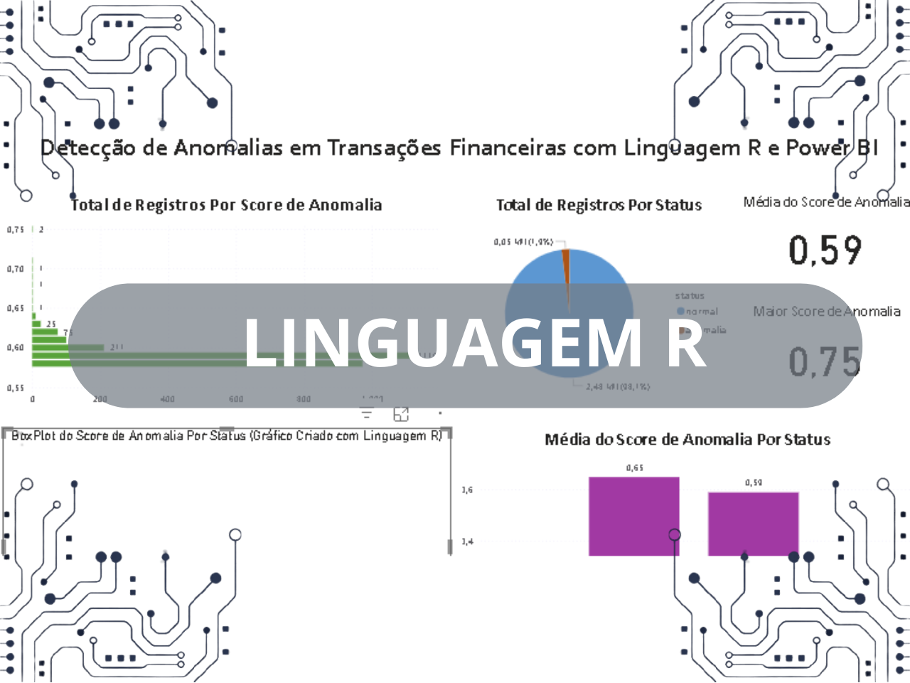 Thumbnail do projeto Dashboard de Linguagem R