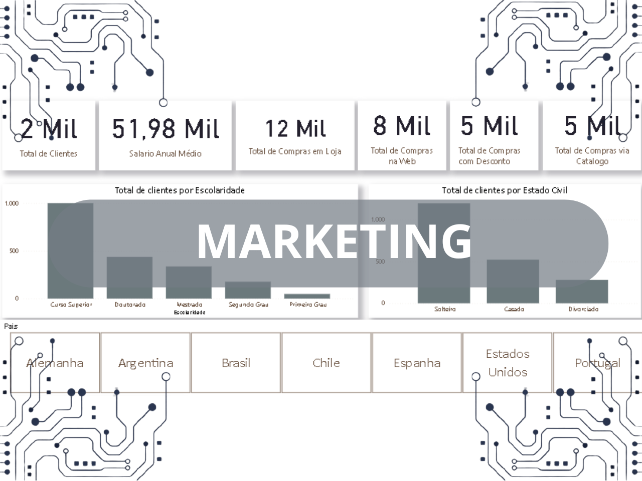 Thumbnail do projeto Dashboard de Marketing