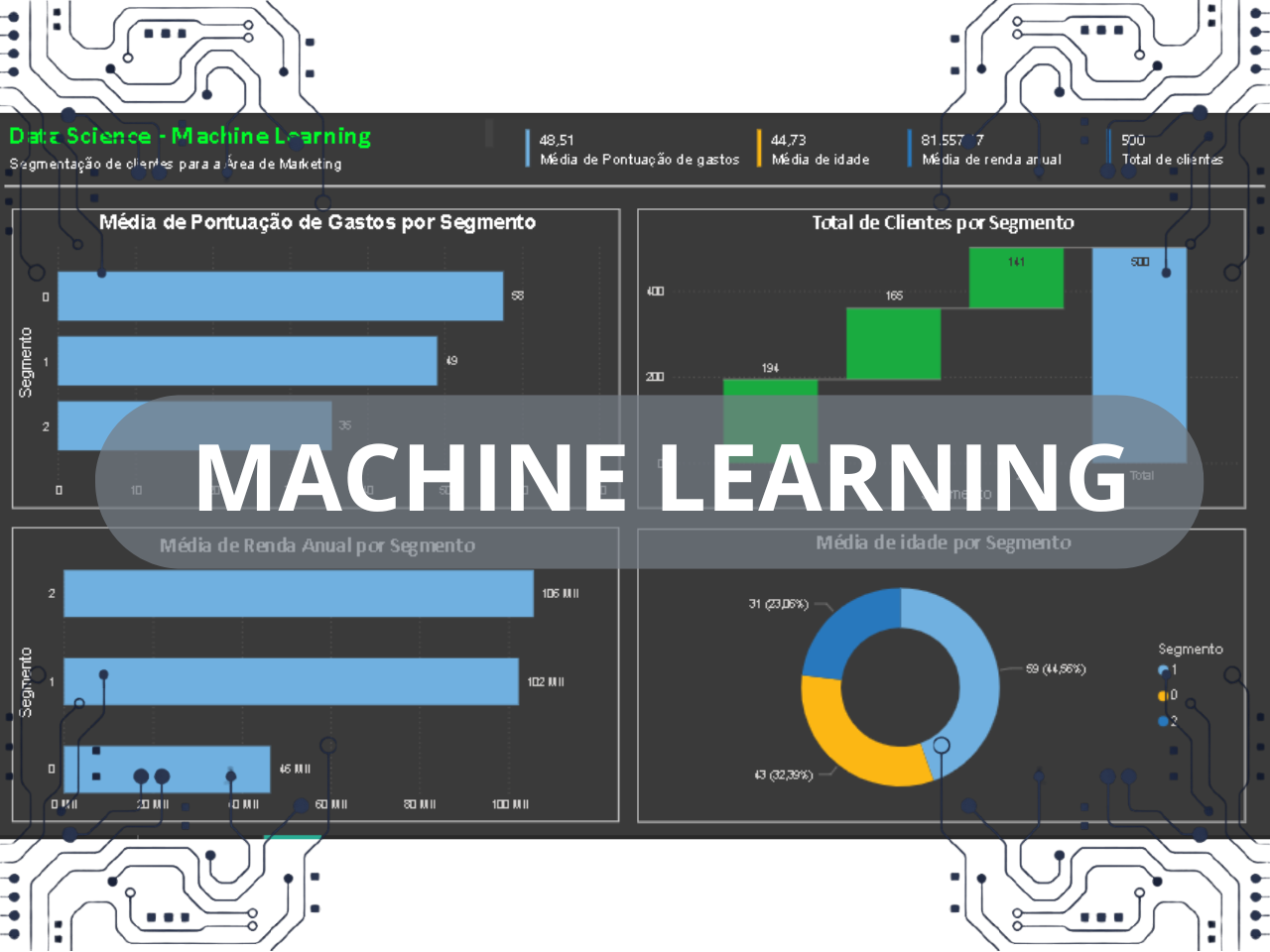 Thumbnail do projeto Dashboard de Machine Learning