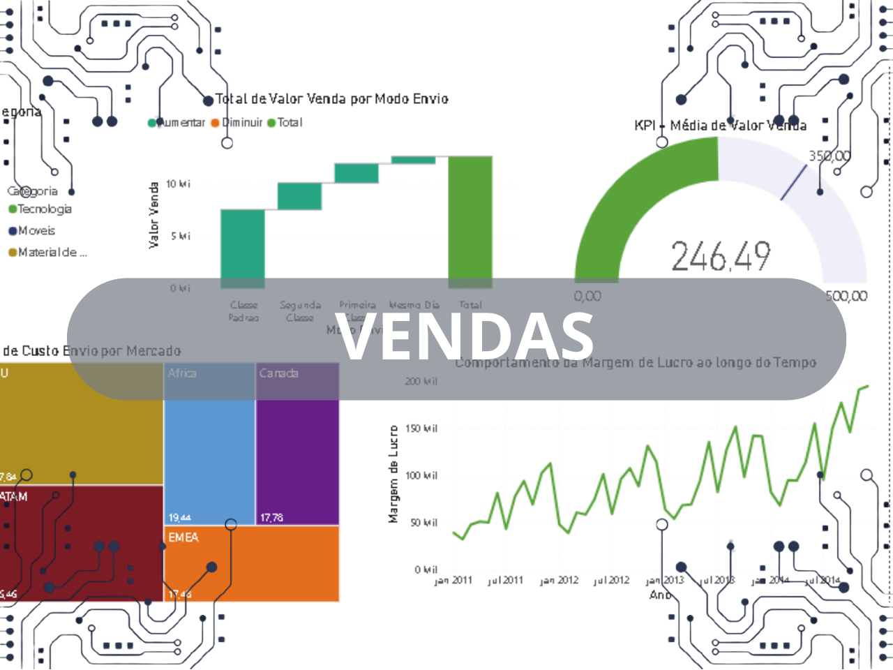 Thumbnail do projeto Dashboard de Vendas (Esquema Estrela)